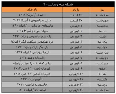 فیلم های سینمایی , فیلم های نوروز