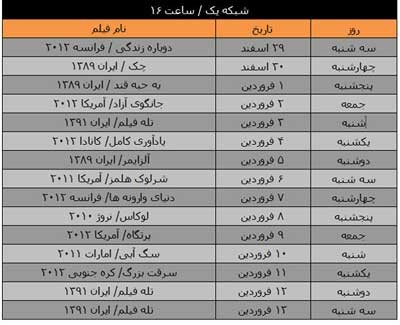 فیلم های سینمایی , فیلم های نوروز