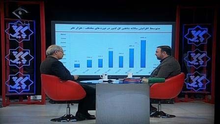 آمار اشتغال, میزان اشتغال ایجاد شده