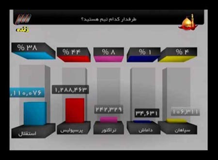 اخبار,اخبارجدید,اخبار جالب
