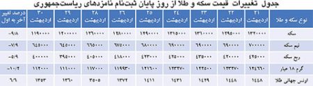 اخبار,اخبارجدید,اخبار جالب