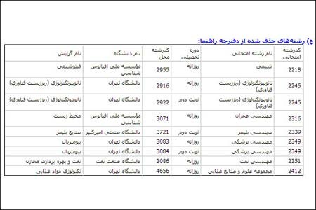 کد رشته امتحانی دکتری,اصلاحیه کد رشته امتحانی دکتری