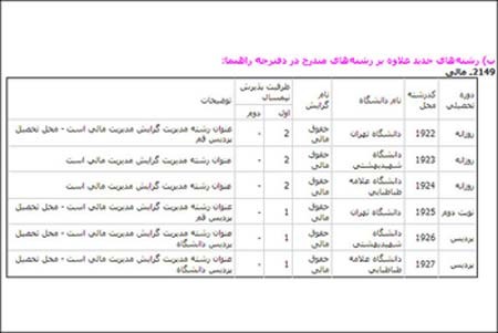 کد رشته امتحانی دکتری,اصلاحیه کد رشته امتحانی دکتری