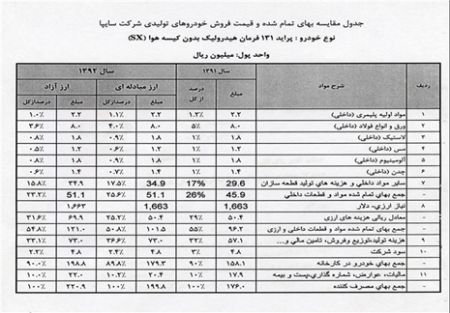قیمت محصولات سایپا,قیمت پراید,قیمت تیبا