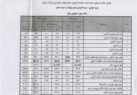 قیمت محصولات سایپا,قیمت پراید,قیمت تیبا