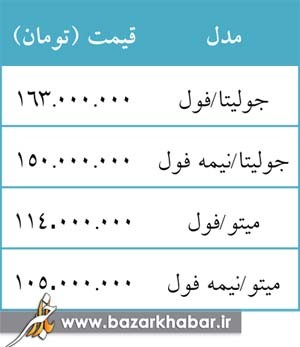 اخبار,اخبارجدید,اخبار جالب