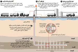 آمریکا,سوختی که قرار است دنیا را دگرگون کند,سوخت