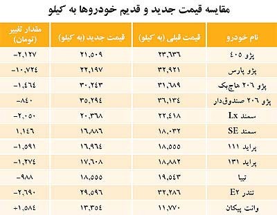 خودرو,قیمت خودرو,قیمت خودرو در بازار