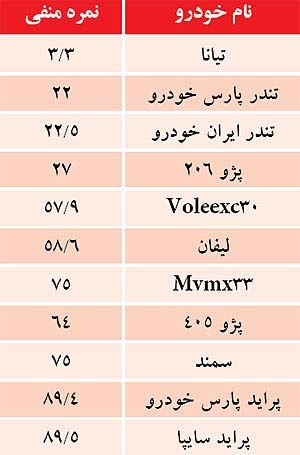  206 ایرانی,206,خودروهای داخلی