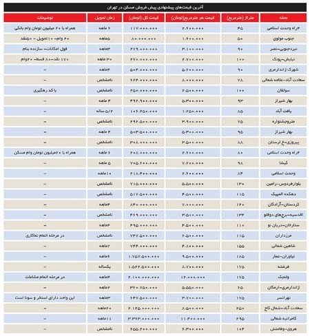 ردصلاحیت شورای نگهبان,اخبارانتخابات