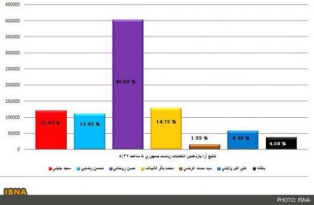 شمارش آرا,شمارش آراء ماخوذه
