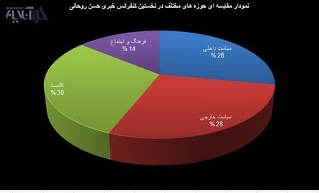 کنفرانس خبری حسن روحانی,اخبار امروز