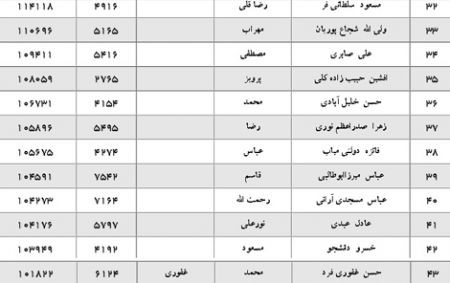 اخبار,اخبارجدید,اخبار جالب