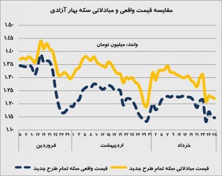 قیمت دلار,اونس طلا در بازار جهانی