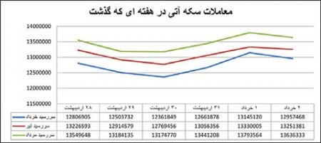 اخبار,اخبارجدید,اخبار جالب