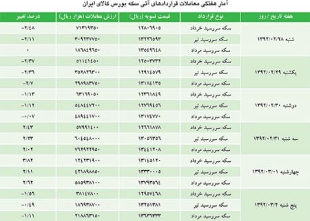 اخبار,اخبارجدید,اخبار جالب