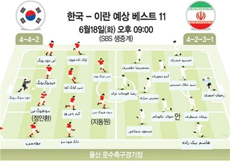ترکیب تیم‌ ملی ایران,صعودایران به جام جهانی 2014برزیل