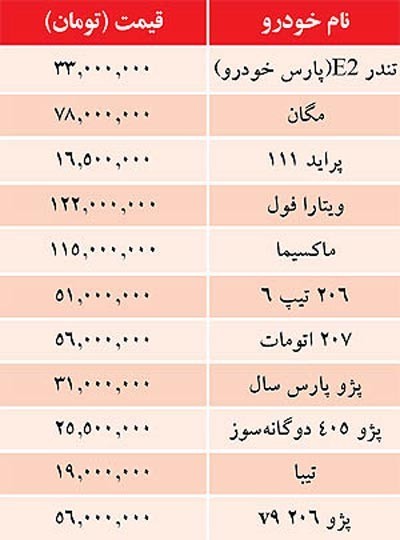 قيمت خودرو‌هاي داخلي در بازار