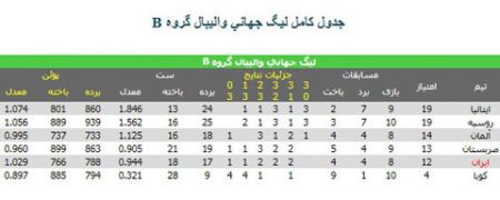 اخبارورزشی,