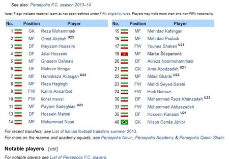 مارکوو سپانوویچ درتیم پرسپولیس,ستاره بارسلونا,باشگاه پرسپولیس