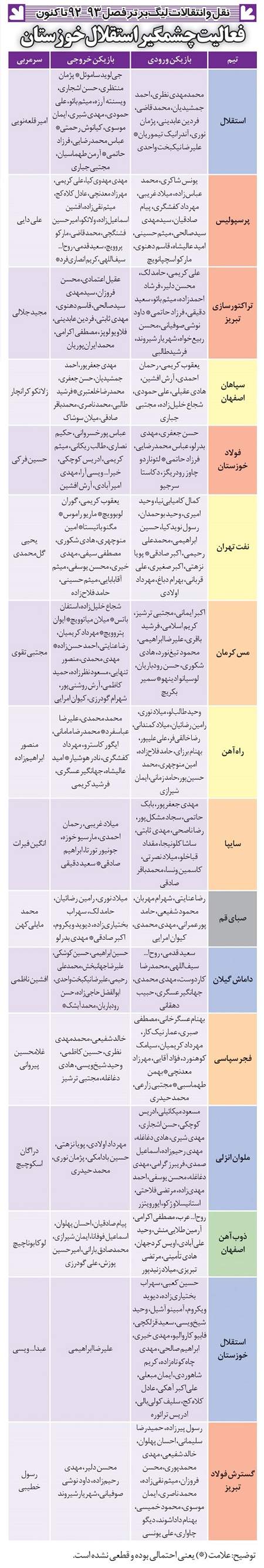 آخرین وضعیت نقل و انتقالات لیگ‌ برتر,استقلال خوزستان,اعلام  آخرین مهلت نقل و انتقالات لیگ برتر فوتبال
