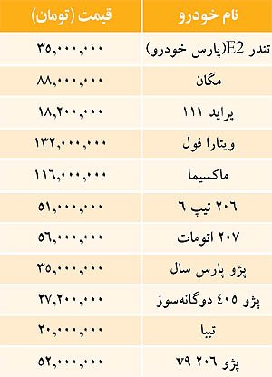 قیمت ماشین تیبا