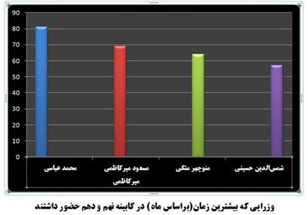 چهره هایی که احمدی‌ نژاد را تنها نگذاشتند!