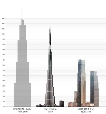 بلندترین برج جهان بلندترین برج جهان