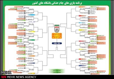 بازي استقلال و پرسپولیس, رقابتهای جام حذفی