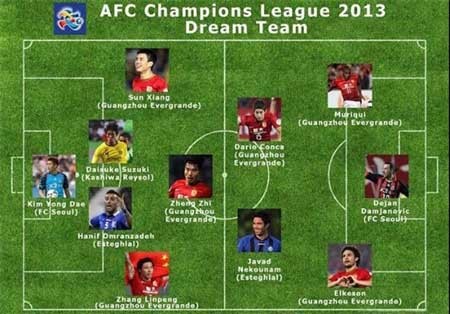 تیم منتخب سال 2013 آسیا ,تیم منتخب آسیا