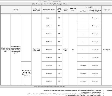 قیمت لیفان 620 , فروش اقساطی لیفان 620 قیمت لیفان 620 , فروش اقساطی لیفان 620