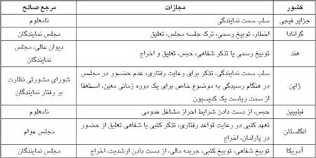اخبار ,اخبار سیاسی,سعید مرتضوی