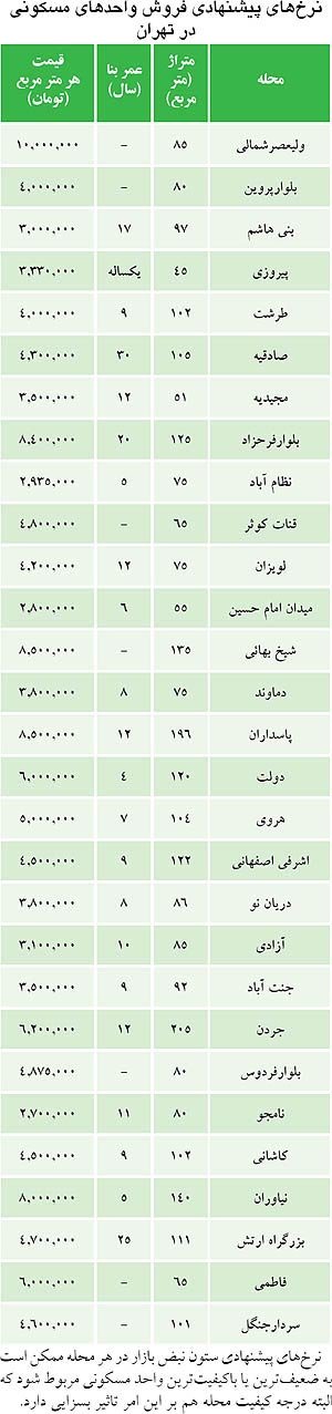 اخبار,اخبارجدید,اخبار جالب