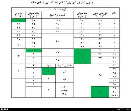 اخبار ,اخبار ورزشی,تیم ملی والیبال
