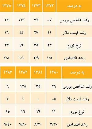 اخبار,اخبار اقتصادی,بورس ايران اخبار,اخبار اقتصادی,بورس ايران