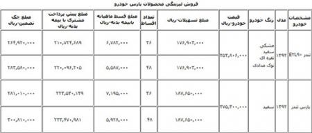 اخبار,اخباراقتصادی,فروش اقساطی محصولات  پارس خودرو