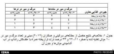 اخبار,اخبار علمی, محصولات تراریخته