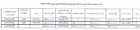 اخبار ,اخبار سیاسی ,بدهكاران كلان بانكي