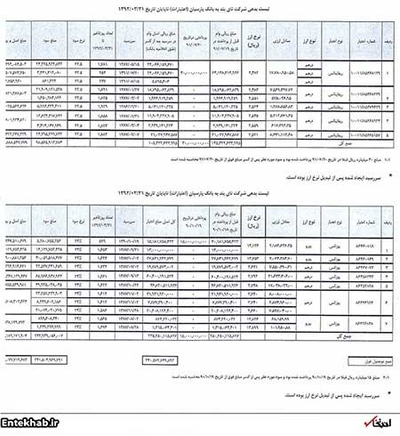 اخبار ,اخبار سیاسی ,بدهكاران كلان بانكي