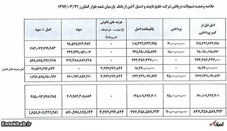 اخبار ,اخبار سیاسی ,بدهكاران كلان بانكي