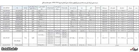 اخبار ,اخبار سیاسی ,بدهكاران كلان بانكي