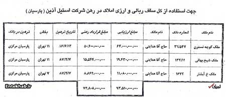 اخبار ,اخبار سیاسی ,بدهكاران كلان بانكي