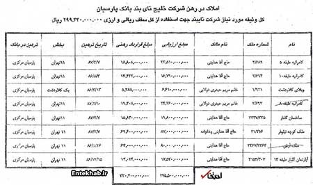 اخبار ,اخبار سیاسی ,بدهكاران كلان بانكي