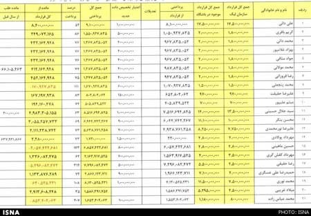 اخبار,اخبار ورزشی ,باشگاه پرسپولیس