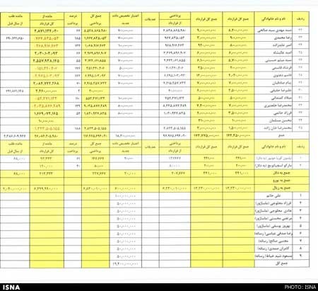 اخبار,اخبار ورزشی ,باشگاه پرسپولیس