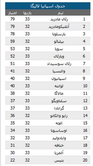 اخبار ,اخبار ورزشی ,پيروزي  رئال مادريد برابر آلمريا