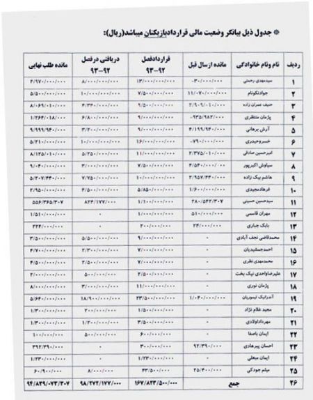 اخبار,اخبار ورزشی,ریز قرارداد بازیکنان استقلال