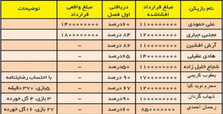 اخبار,اخبار ورزشی,پرسپولی