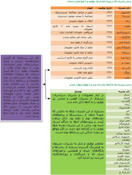 اخبار,اخبارسیاسی ,روزنامه‌های توقیف شد