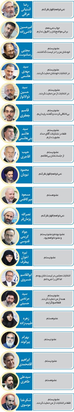 اخبار,اخبارسیاسی,موضع نمایندگان مجلس در قبال جبهه پایداری